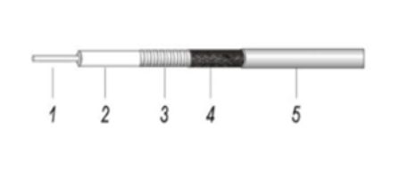 microwave components